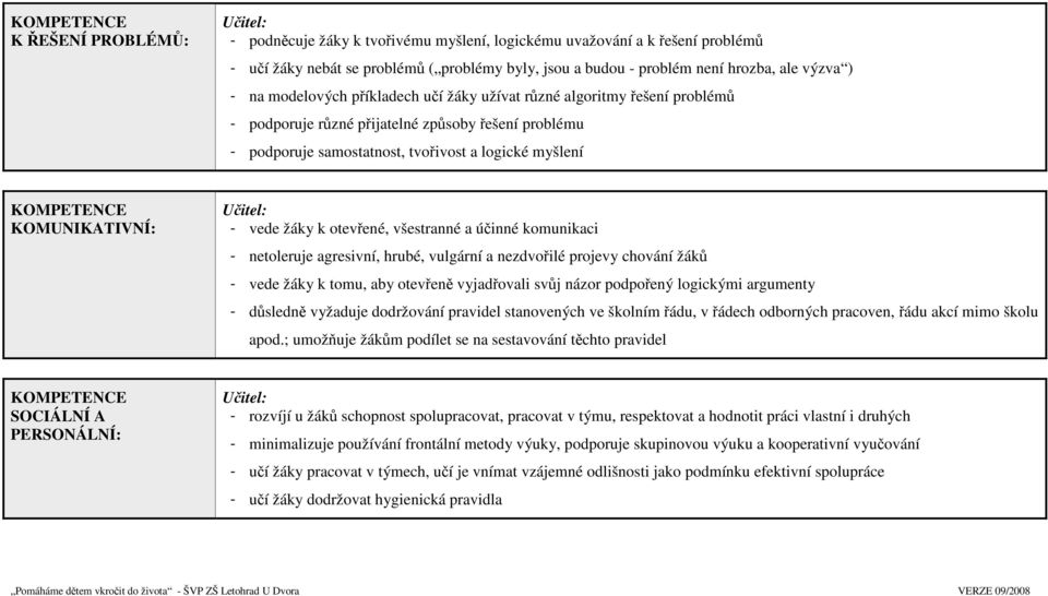 žáky k otevřené, všestranné a účinné komunikaci - netoleruje agresivní, hrubé, vulgární a nezdvořilé projevy chování žáků - vede žáky k tomu, aby otevřeně vyjadřovali svůj názor podpořený logickými