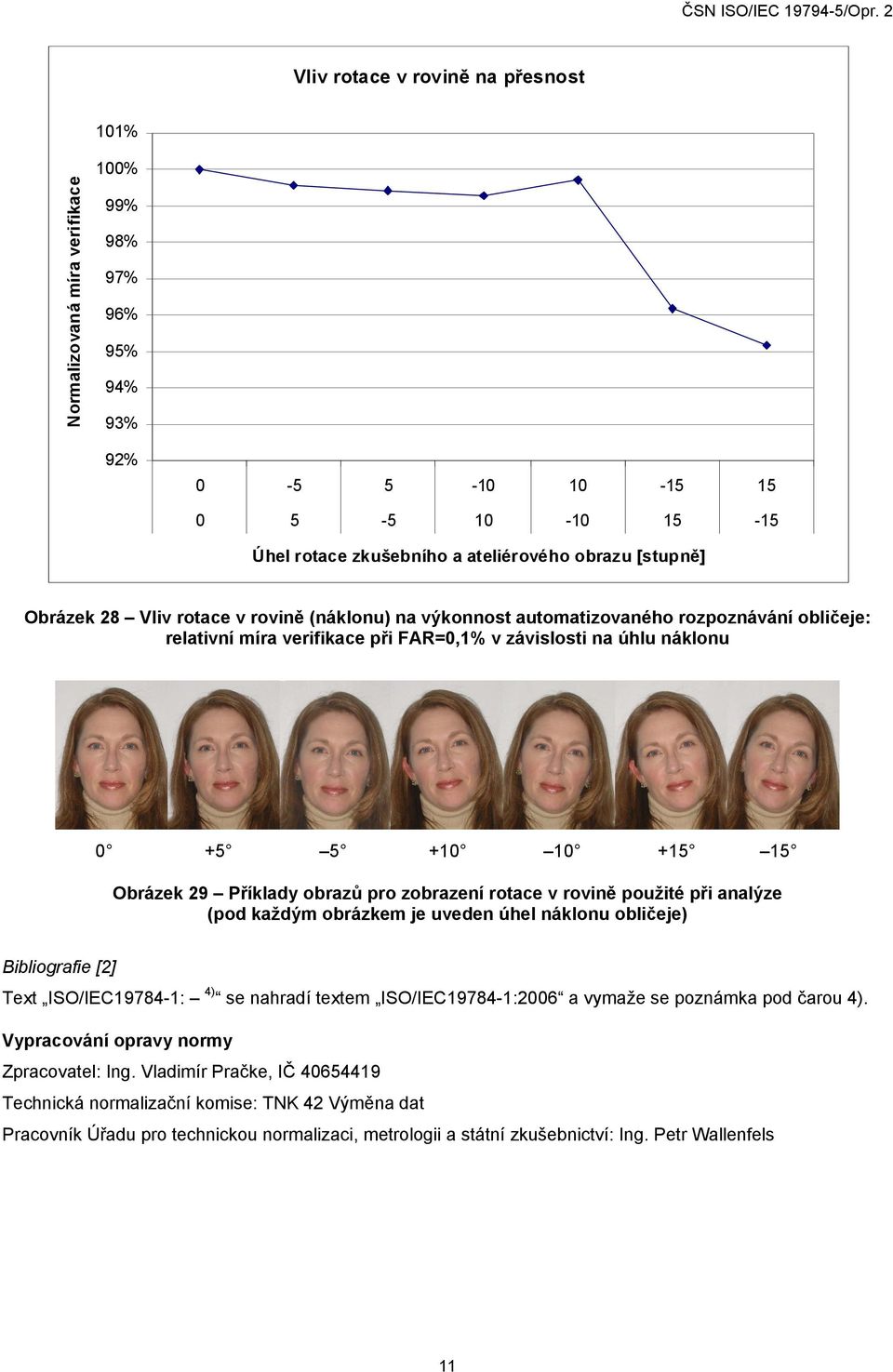 obličeje: relativní míra verifikace při FAR=0,1% v závislosti na úhlu náklonu 0 +5 5 +10 10 +15 15 Obrázek 29 Příklady obrazů pro zobrazení rotace v rovině použité při analýze (pod každým obrázkem je