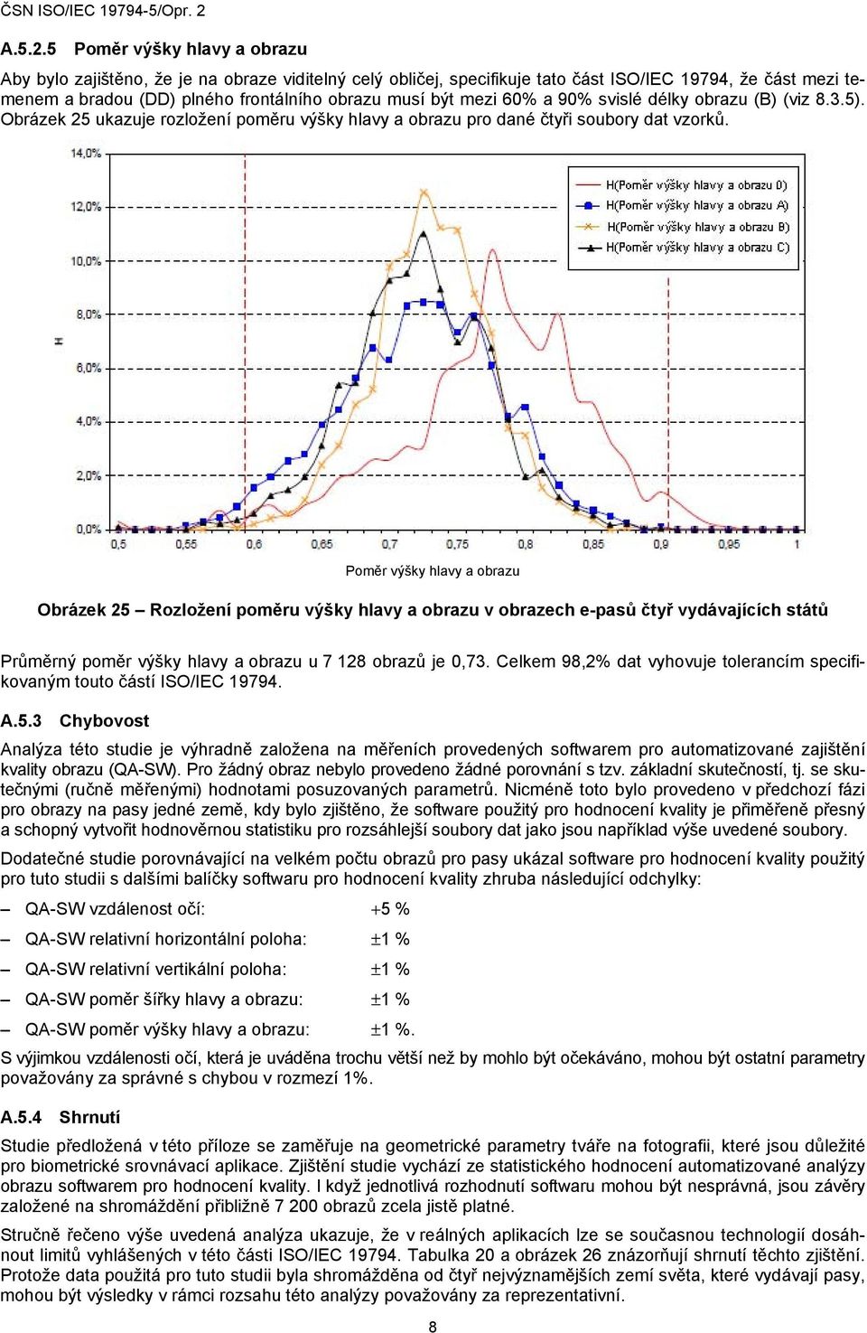 mezi 60% a 90% svislé délky obrazu (B) (viz 8.3.5). Obrázek 25 ukazuje rozložení poměru výšky hlavy a obrazu pro dané čtyři soubory dat vzorků.