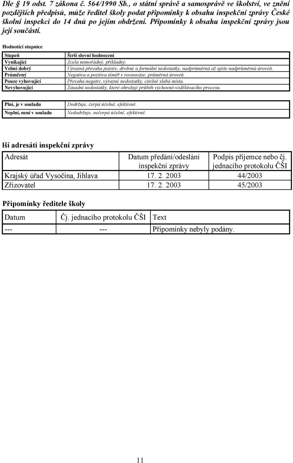 Připomínky k obsahu inspekční zprávy jsou její součástí. Hodnotící stupnice Stupeň Vynikající Velmi dobrý Průměrný Pouze vyhovující Nevyhovující Širší slovní hodnocení Zcela mimořádný, příkladný.