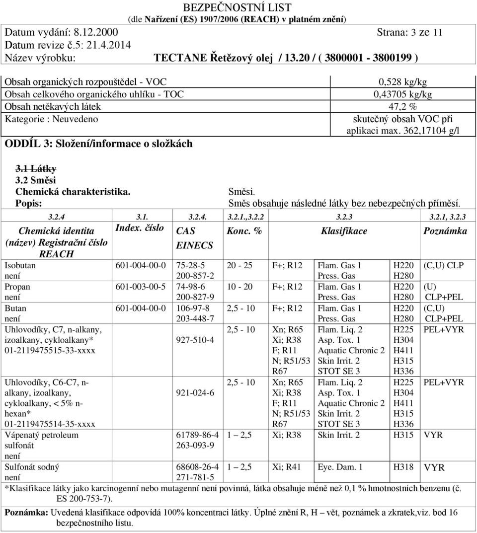 aplikaci max. 362,17104 g/l ODDÍL 3: Složení/informace o složkách 3.1 Látky 3.2 Směsi Chemická charakteristika. Popis: Směsi. Směs obsahuje následné látky bez nebezpečných příměsí. 3.2.4 3.1. 3.2.4. 3.2.1.,3.