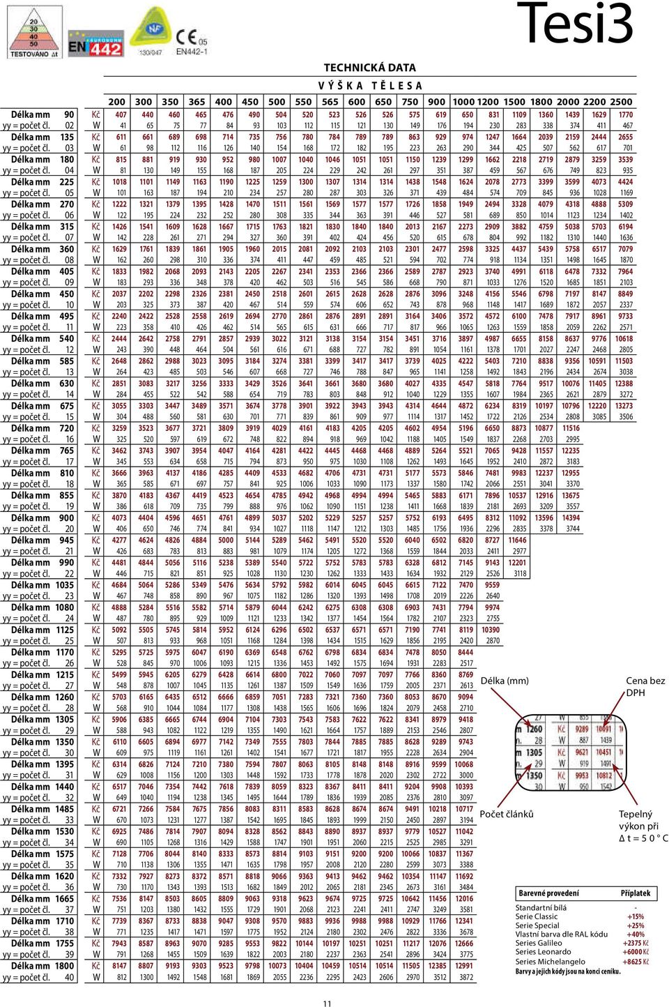 02 W 41 65 75 77 84 93 103 112 115 121 130 149 176 194 230 283 338 374 411 467 Délka mm 135 Kč 611 661 689 698 714 735 756 780 784 789 789 863 929 974 1247 1664 2039 2159 2444 2655 yy = počet čl.