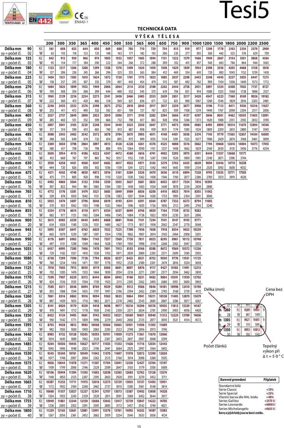 02 W 63 103 118 123 133 148 163 177 182 192 206 235 277 305 360 442 523 576 629 709 Délka mm 135 Kč 842 912 950 966 974 1003 1032 1057 1065 1094 1131 1222 1379 1466 1949 2667 3154 3501 3868 4364 yy =