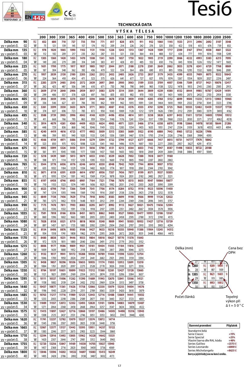 02 W 75 121 139 145 157 174 192 209 214 226 242 276 325 358 422 518 613 676 739 832 Délka mm 135 Kč 978 1020 1065 1090 1102 1131 1156 1226 1243 1313 1367 1428 1589 1717 2300 3167 3744 4038 4661 5322