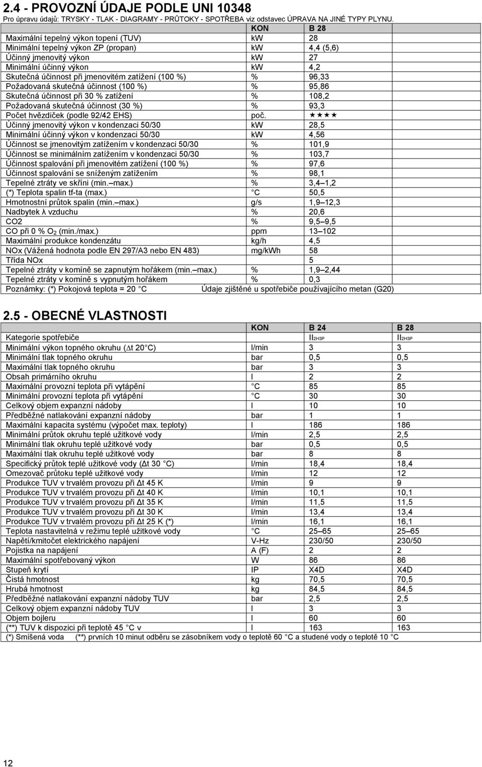zatížení (100 %) % 96,33 Požadovaná skutečná účinnost (100 %) % 95,86 Skutečná účinnost při 30 % zatížení % 108,2 Požadovaná skutečná účinnost (30 %) % 93,3 Počet hvězdiček (podle 92/42 EHS) poč.
