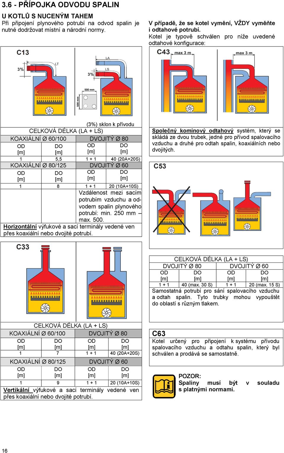 Kotel je typově schválen pro níže uvedené odtahové konfigurace: (3%) sklon k přívodu CELKOVÁ DÉLKA (LA + LS) KOAXIÁLNÍ Ø 60/100 DVOJITÝ Ø 80 OD DO OD DO [m] [m] [m] [m] 1 5,5 1 + 1 40 (20A+20S)