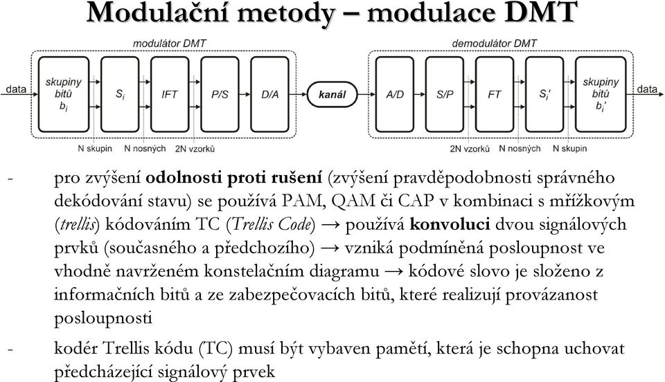 vzniká podmíněná posloupnost ve vhodně navrženém konstelačním diagramu kódové slovo je složeno z informačních bitů a ze zabezpečovacích bitů,