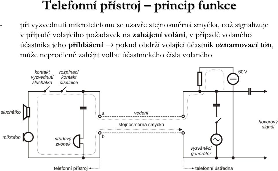 zahájenívolání, v případě volaného účastníka jeho přihlášení pokud obdrží