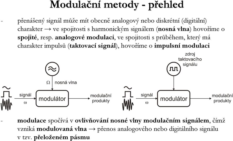 analogové modulaci, ve spojitosti s průběhem, který má charakter impulsů (taktovacísignál), hovoříme o