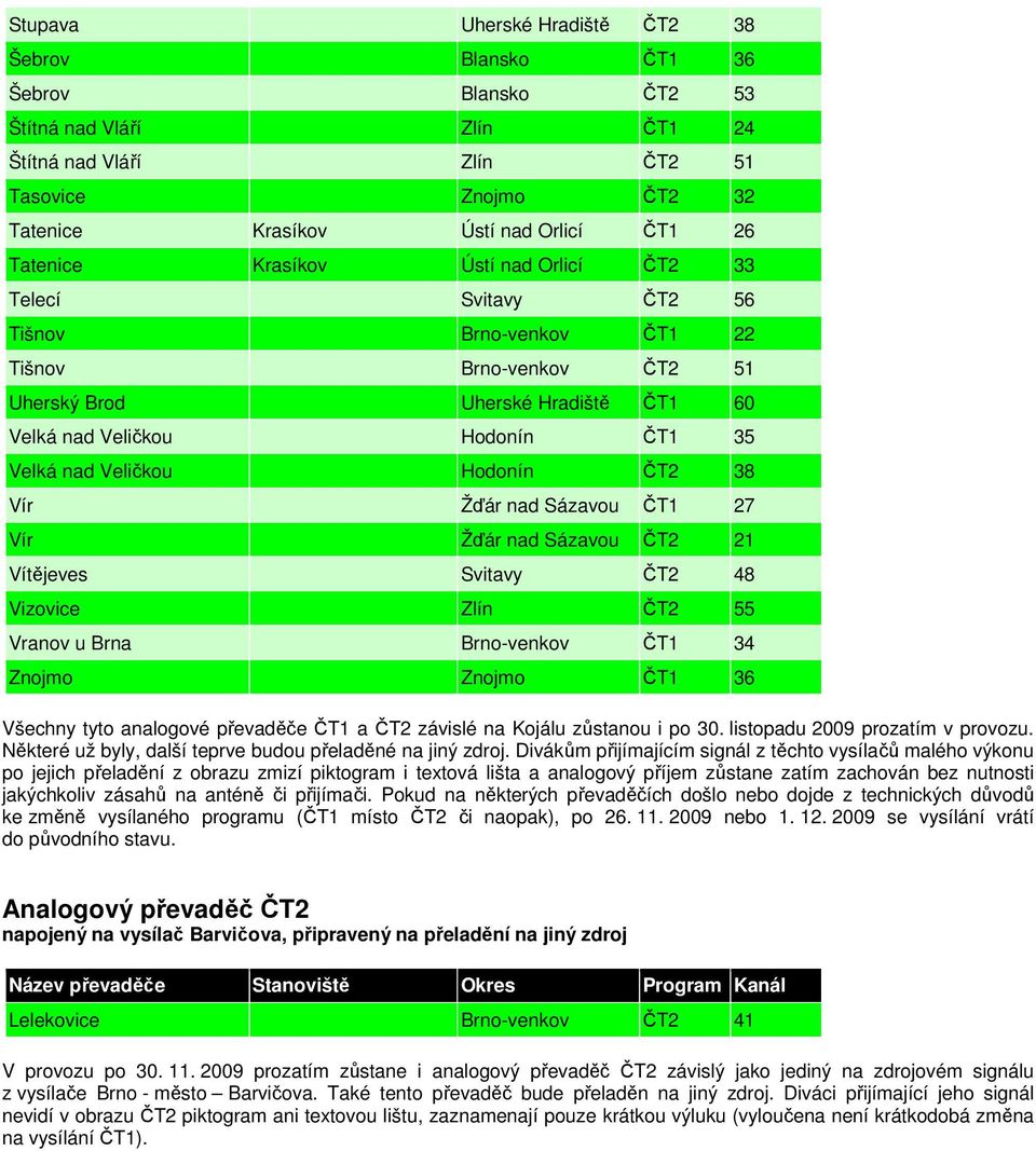 Veličkou Hodonín ČT2 38 Vír Žďár nad Sázavou ČT1 27 Vír Žďár nad Sázavou ČT2 21 Vítějeves Svitavy ČT2 48 Vizovice Zlín ČT2 55 Vranov u Brna Brno-venkov ČT1 34 Znojmo Znojmo ČT1 36 Všechny tyto