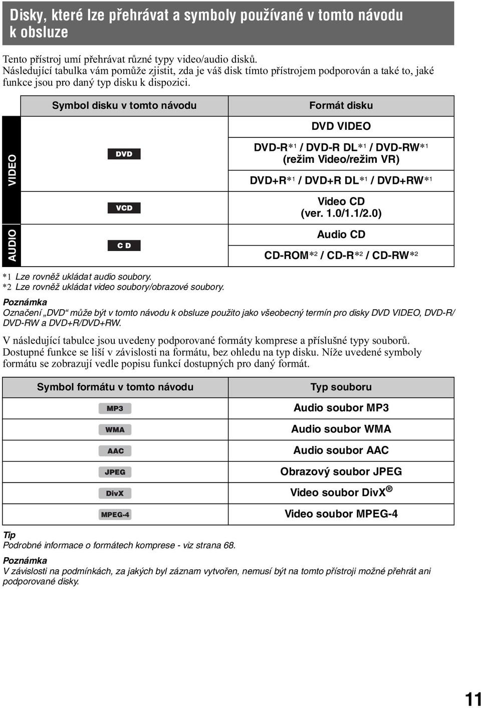 Symbol disku v tomto návodu Formát disku DVD VIDEO VIDEO AUDIO DVD-R* 1 / DVD-R DL* 1 / DVD-RW* 1 (režim Video/režim VR) DVD+R* 1 / DVD+R DL* 1 / DVD+RW* 1 Video CD (ver. 1.0/1.1/2.