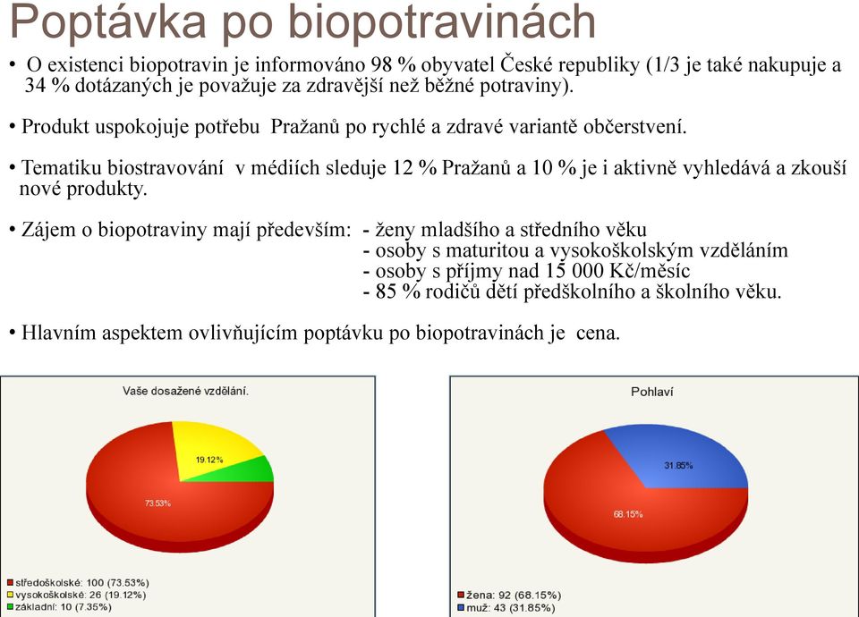 Tematiku biostravování v médiích sleduje 12 % Pražanů a 10 % je i aktivně vyhledává a zkouší nové produkty.