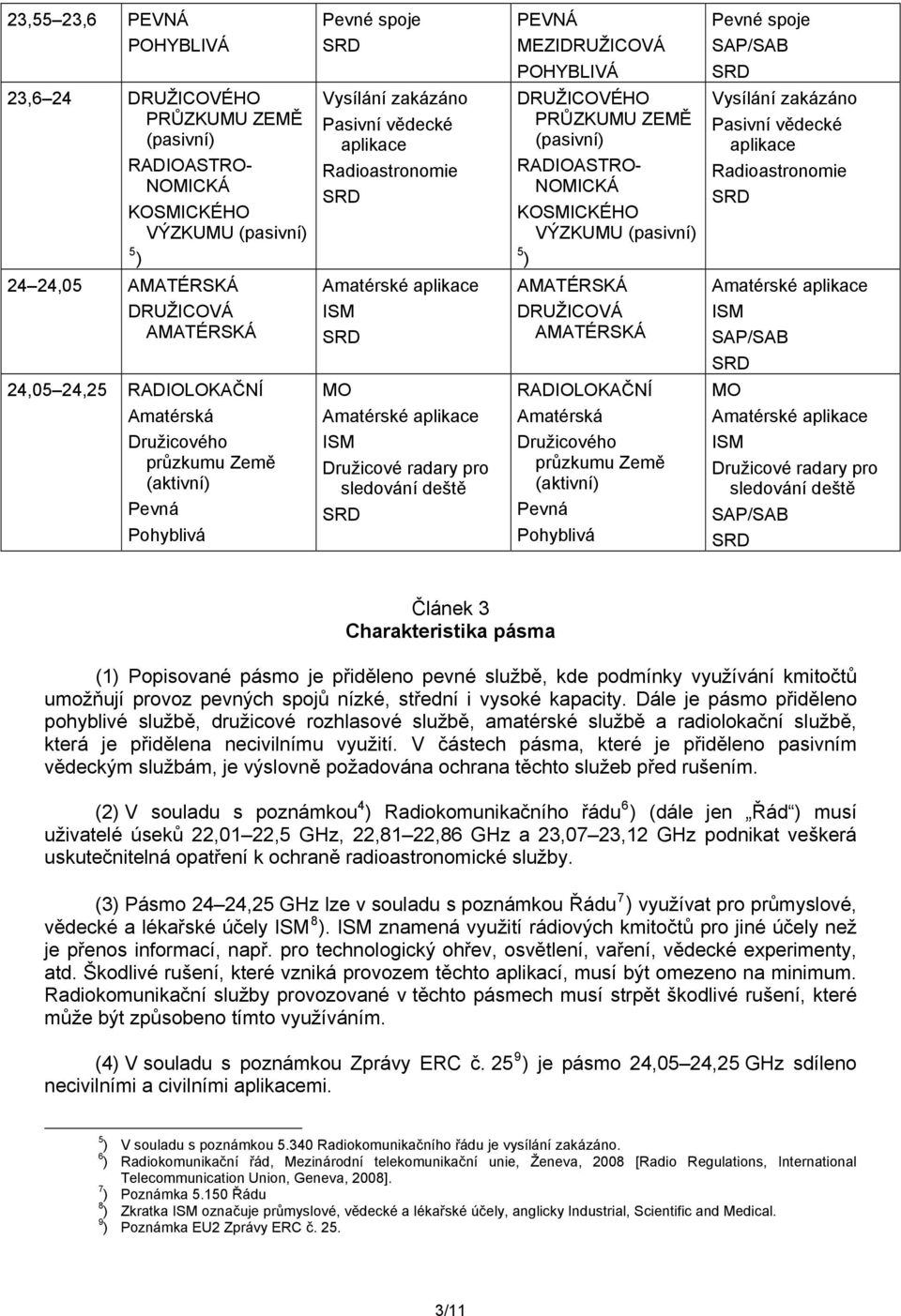 Země (aktivní) Pevná Pohyblivá Amatérské ISM MO Amatérské ISM Družicové radary pro sledování deště Článek 3 Charakteristika pásma (1) Popisované pásmo je přiděleno pevné službě, kde podmínky