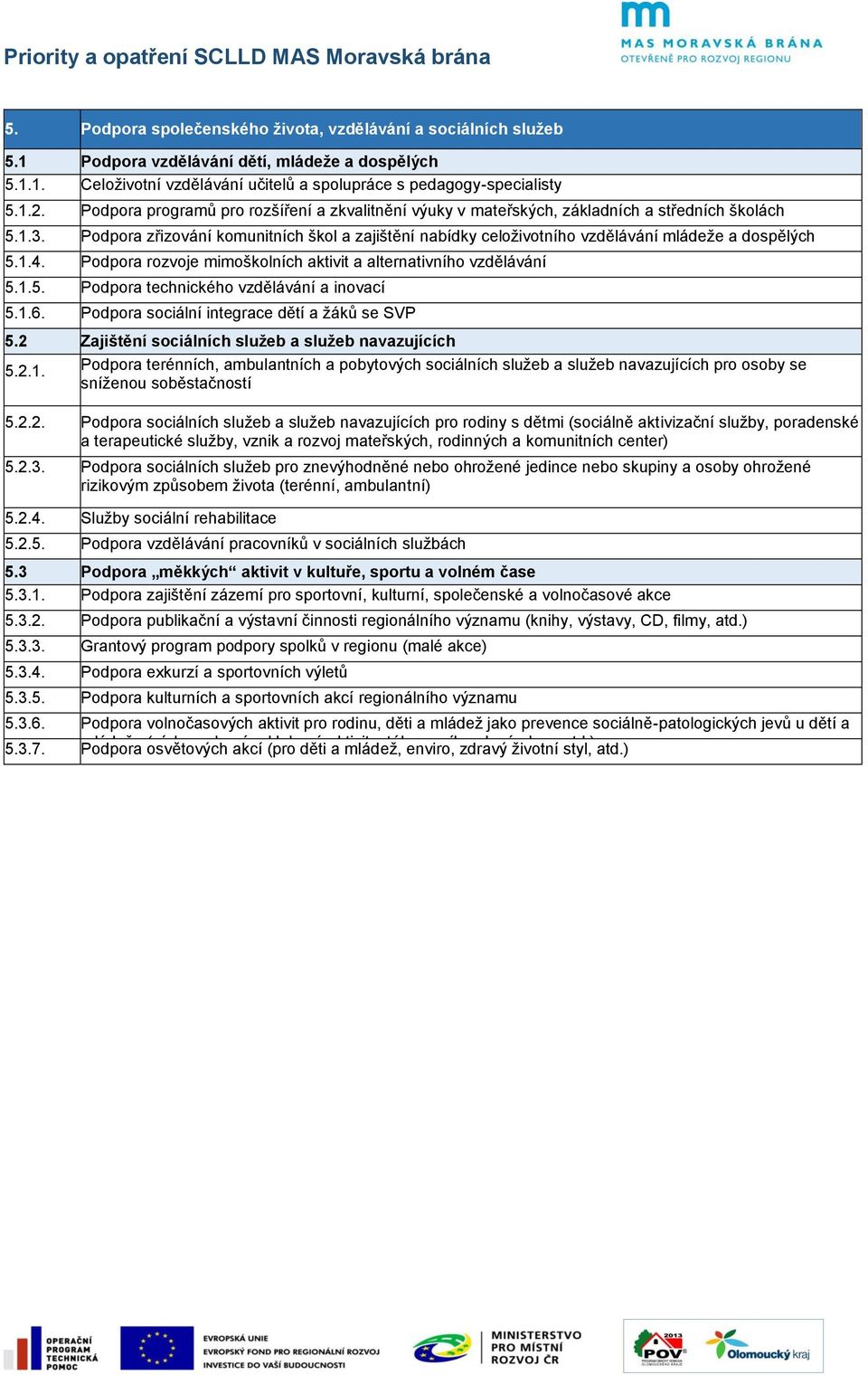 Podpora zřizování komunitních škol a zajištění nabídky celoživotního vzdělávání mládeže a dospělých 5.1.4. Podpora rozvoje mimoškolních aktivit a alternativního vzdělávání 5.1.5. Podpora technického vzdělávání a inovací 5.