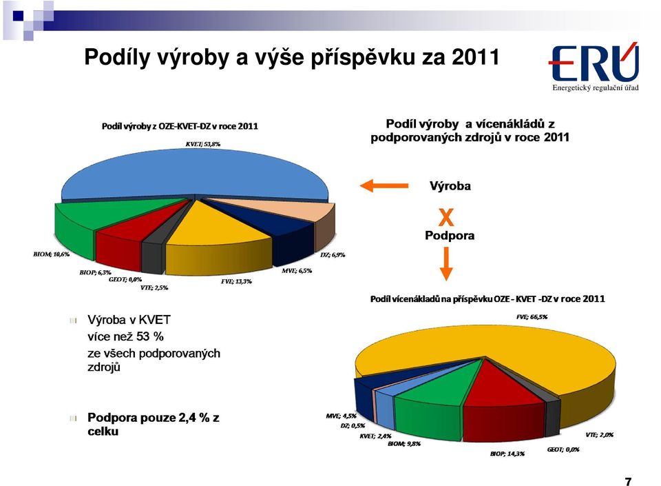 výše