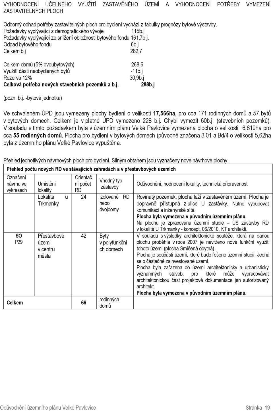 j 282,7 Celkem domů (5% dvoubytových) 268,6 Využití části neobydlených bytů -11b.j Rezerva 12% 30,9b.j Celková potřeba nových stavebních pozemků a b.j. 288b.j (pozn. b.j. -bytová jednotka) Ve schváleném ÚPD jsou vymezeny plochy bydlení o velikosti 17,566ha, pro cca 171 rodinných domů a 57 bytů v bytových domech.