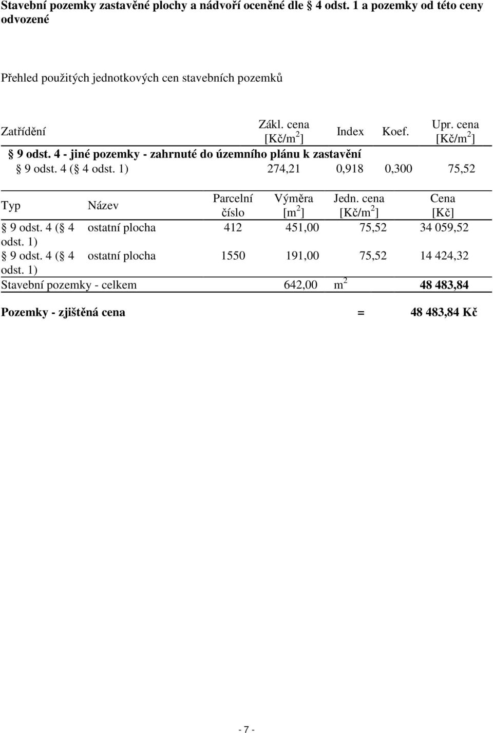 ] [Kč/m 2 ] 9 odst. 4 - jiné pozemky - zahrnuté do územního plánu k zastavění 9 odst. 4 ( 4 odst.