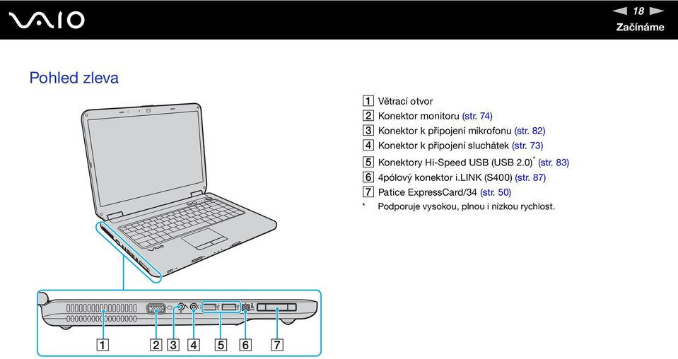 82) D Konektor k připojení sluchátek (str. 73) E Konektory Hi-Speed USB (USB 2.