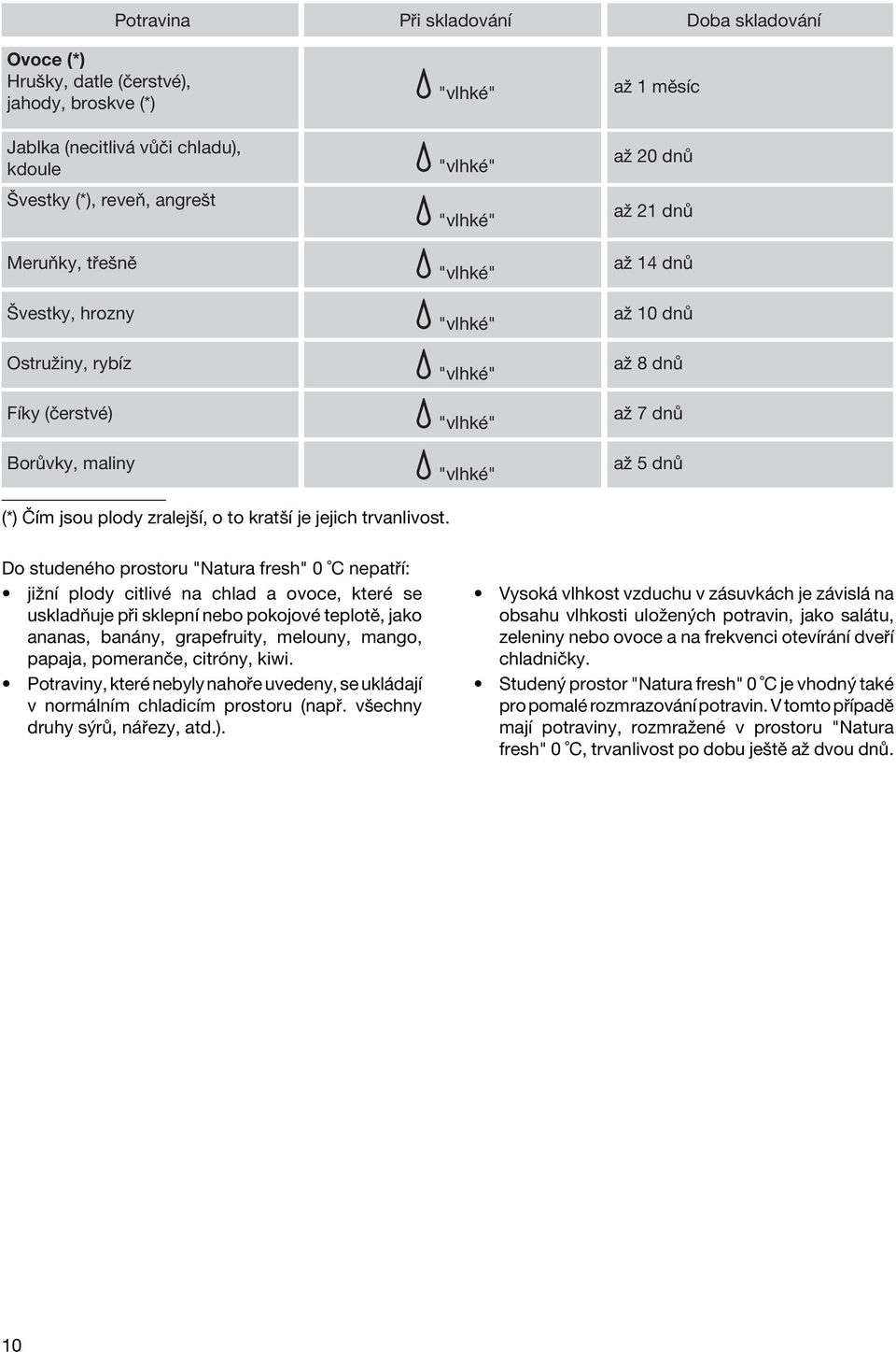 Do studenèho prostoru "Natura fresh" 0 C nepat Ì: jiûnì plody citlivè na chlad a ovoce, kterè se uskladúuje p i sklepnì nebo pokojovè teplotï, jako ananas, ban ny, grapefruity, melouny, mango,