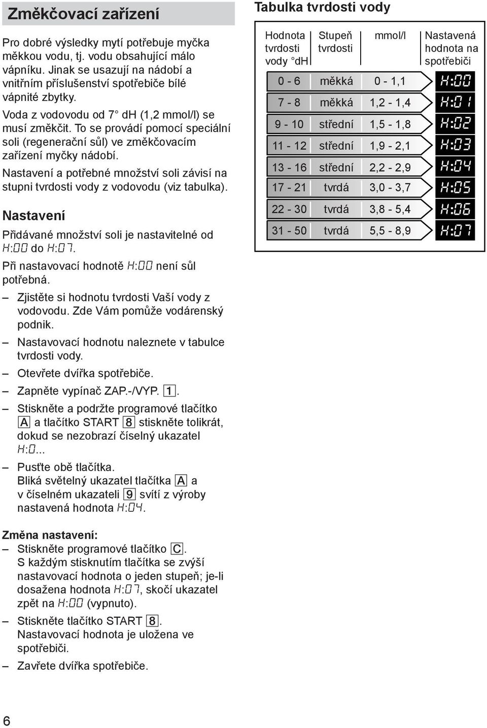 Nastavení a potřebné množství soli závisí na stupni tvrdosti vody z vodovodu (viz tabulka). Nastavení Přidávané množství soli je nastavitelné od H:00 do H:07.