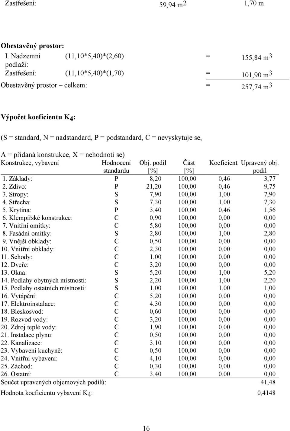 podstandard, C = nevyskytuje se, A = přidaná konstrukce, X = nehodnotí se) Konstrukce, vybavení Hodnocení standardu Obj. podíl Část Koeficient Upravený obj. podíl 1.