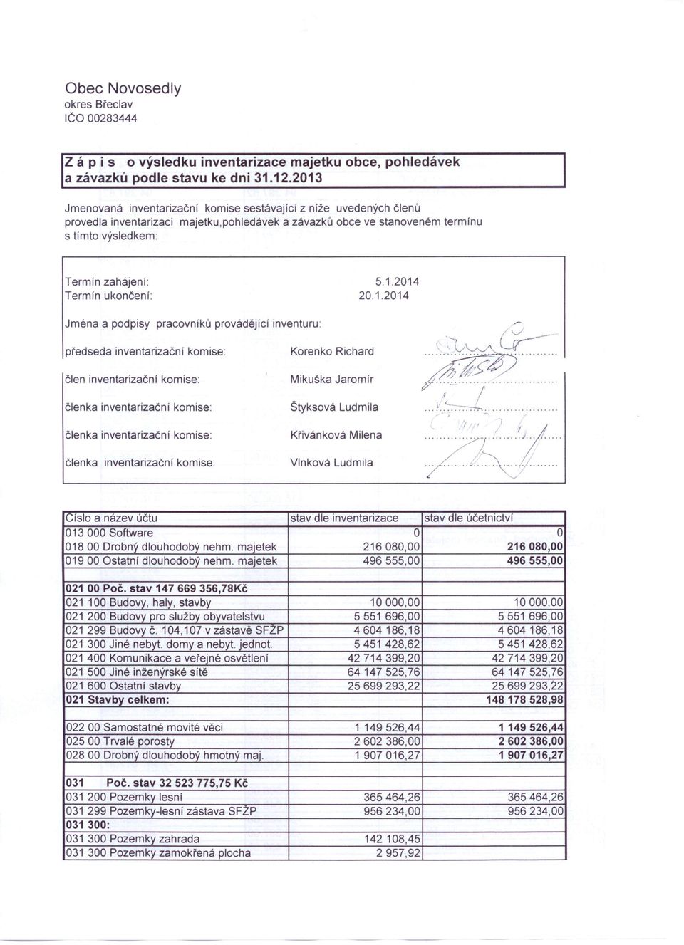 ukončení: 5.1.2014 20.1.2014 Jména a podpisy pracovníků provádějící inventuru: předseda inventarizační komise: Korenko Richard člen inventarizační komise: Mikuška Jaromír /'" -, /ř-ř..>: 'VVJ\ UT f.