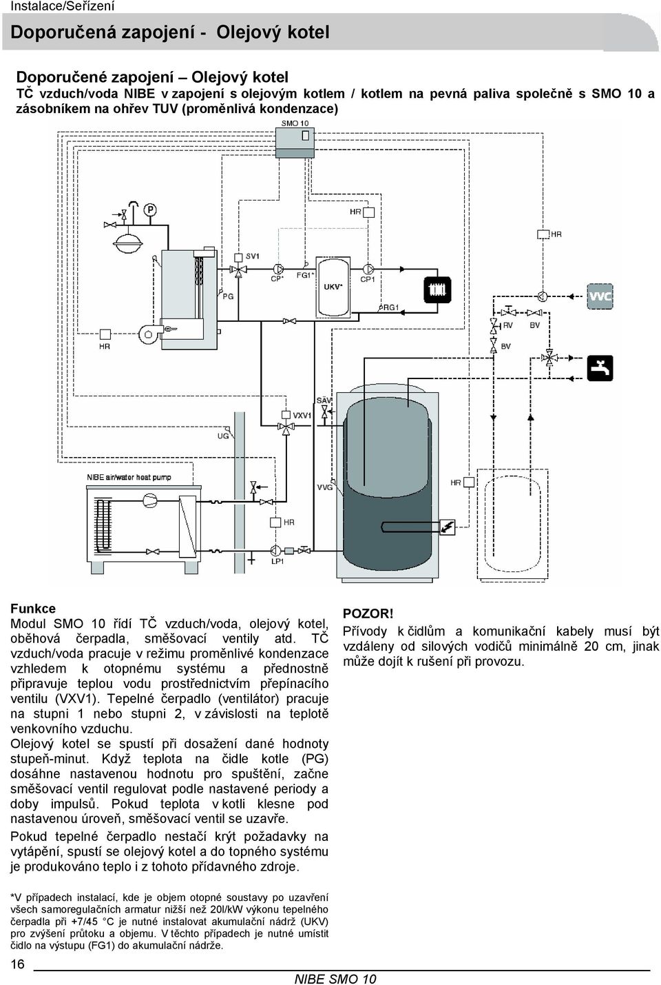 TČ vzduch/voda pracuje v režimu proměnlivé kondenzace vzhledem k otopnému systému a přednostně připravuje teplou vodu prostřednictvím přepínacího ventilu (VXV1).