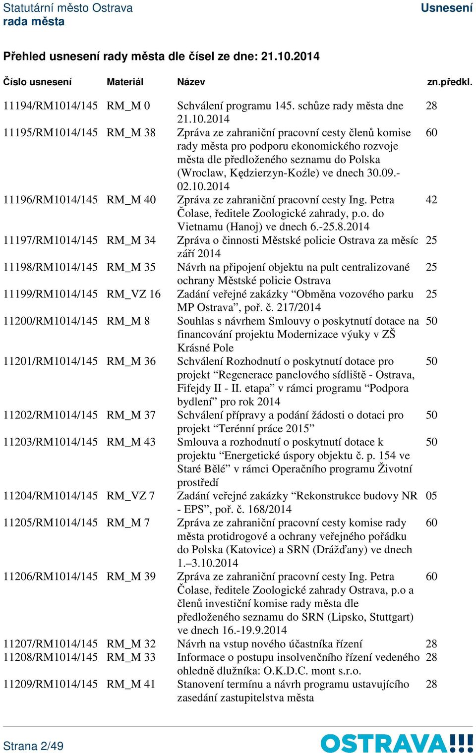 4/145 RM_M 0 Schválení programu 145. schůze rady města dne 28 21.10.