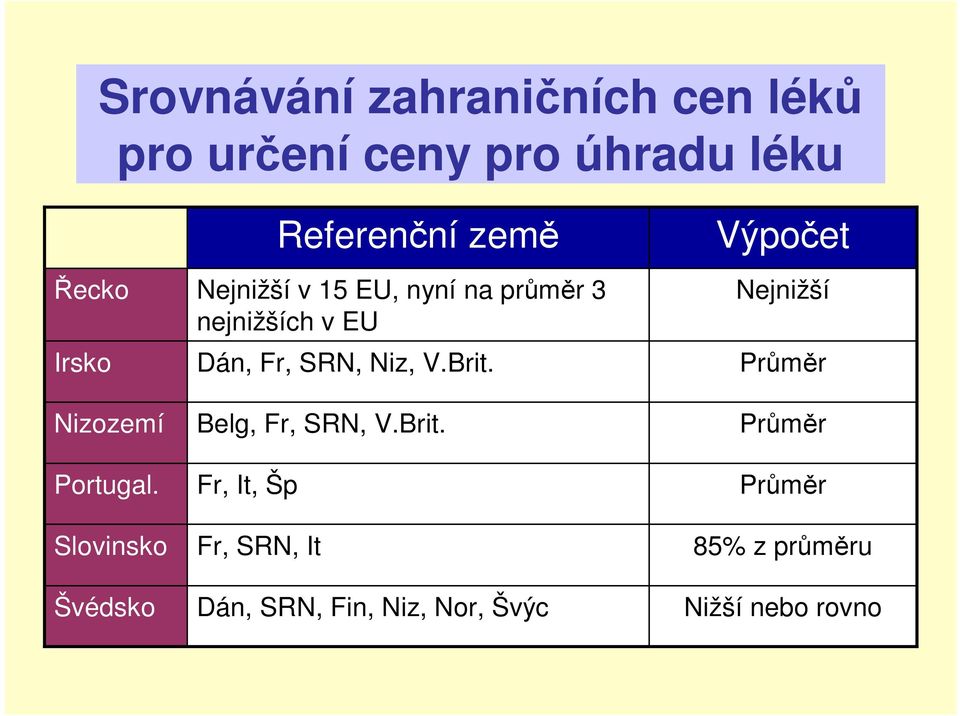 Belg, Fr, SRN, V.Brit.