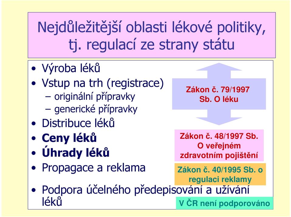 79/1997 Sb. O léku Zákon. 48/1997 Sb.
