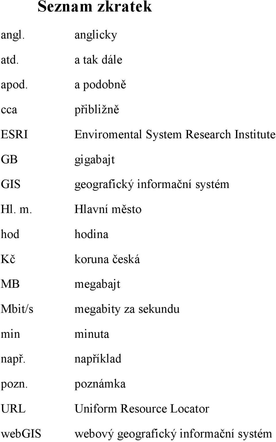 gigabajt geografický informační systém Hlavní město hodina koruna česká megabajt megabity