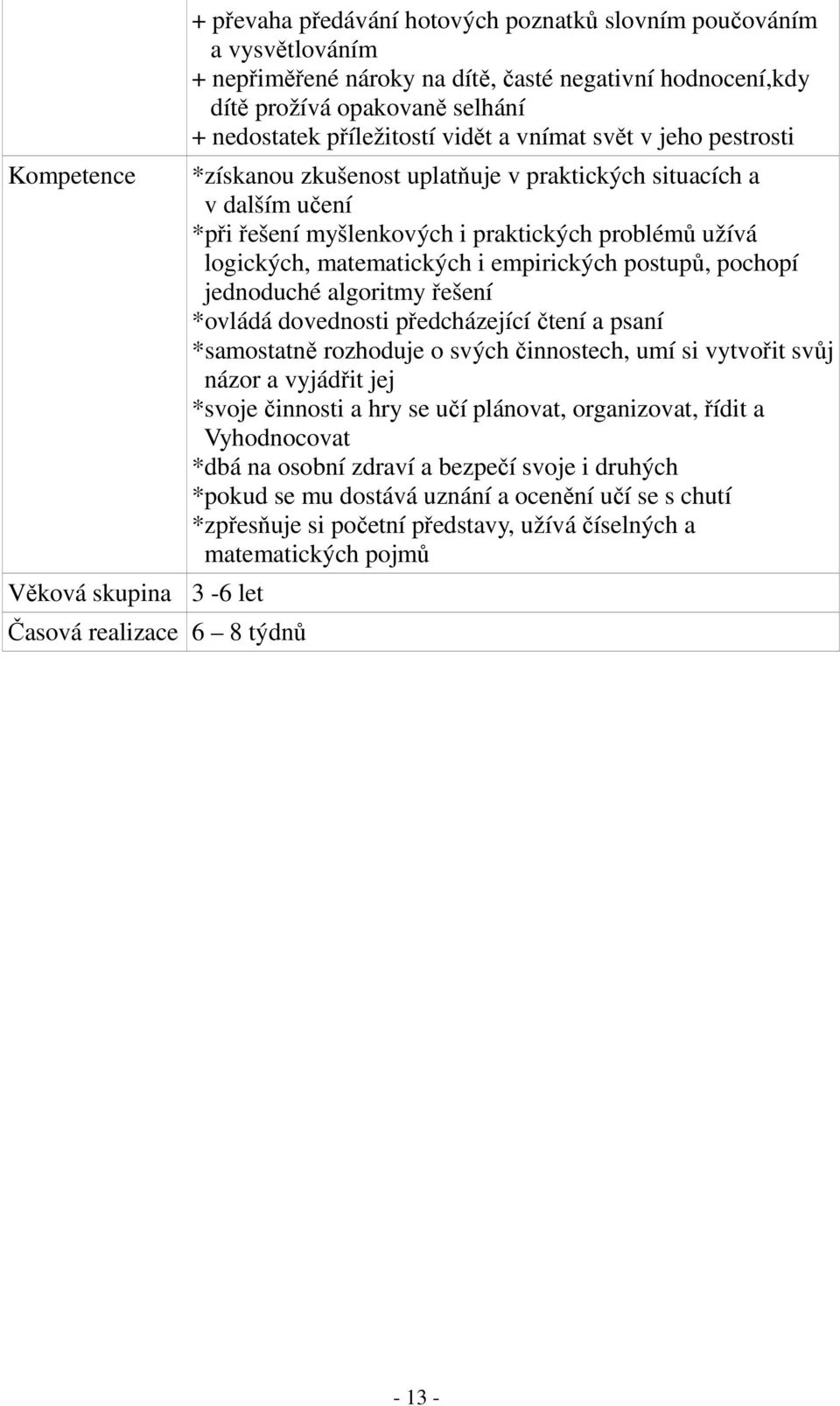 problémů užívá logických, matematických i empirických postupů, pochopí jednoduché algoritmy řešení *ovládá dovednosti předcházející čtení a psaní *samostatně rozhoduje o svých činnostech, umí si