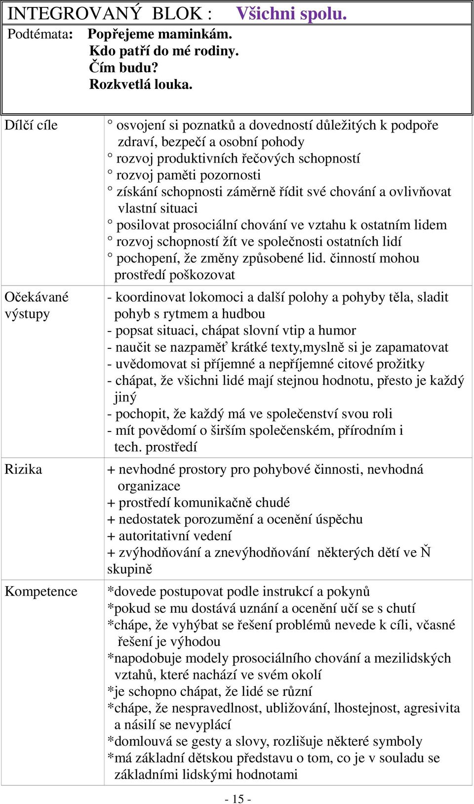 získání schopnosti záměrně řídit své chování a ovlivňovat vlastní situaci posilovat prosociální chování ve vztahu k ostatním lidem rozvoj schopností žít ve společnosti ostatních lidí pochopení, že