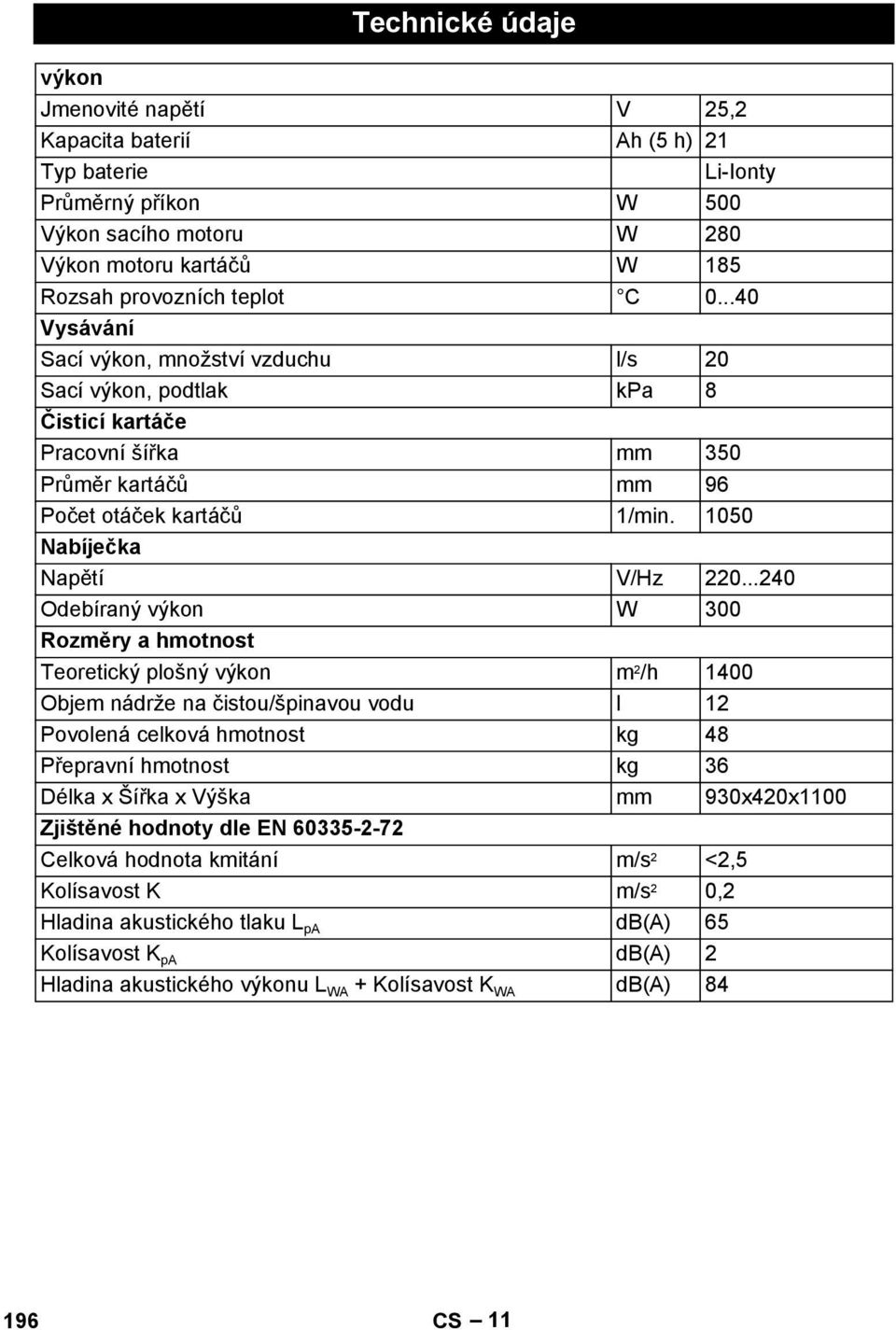 ..240 Odebíraný výkon W 300 Rozměry a hmotnost Teoretický plošný výkon m 2 /h 1400 Objem nádrže na čistou/špinavou vodu l 12 Povolená celková hmotnost kg 48 Přepravní hmotnost kg 36 Délka x Šířka x