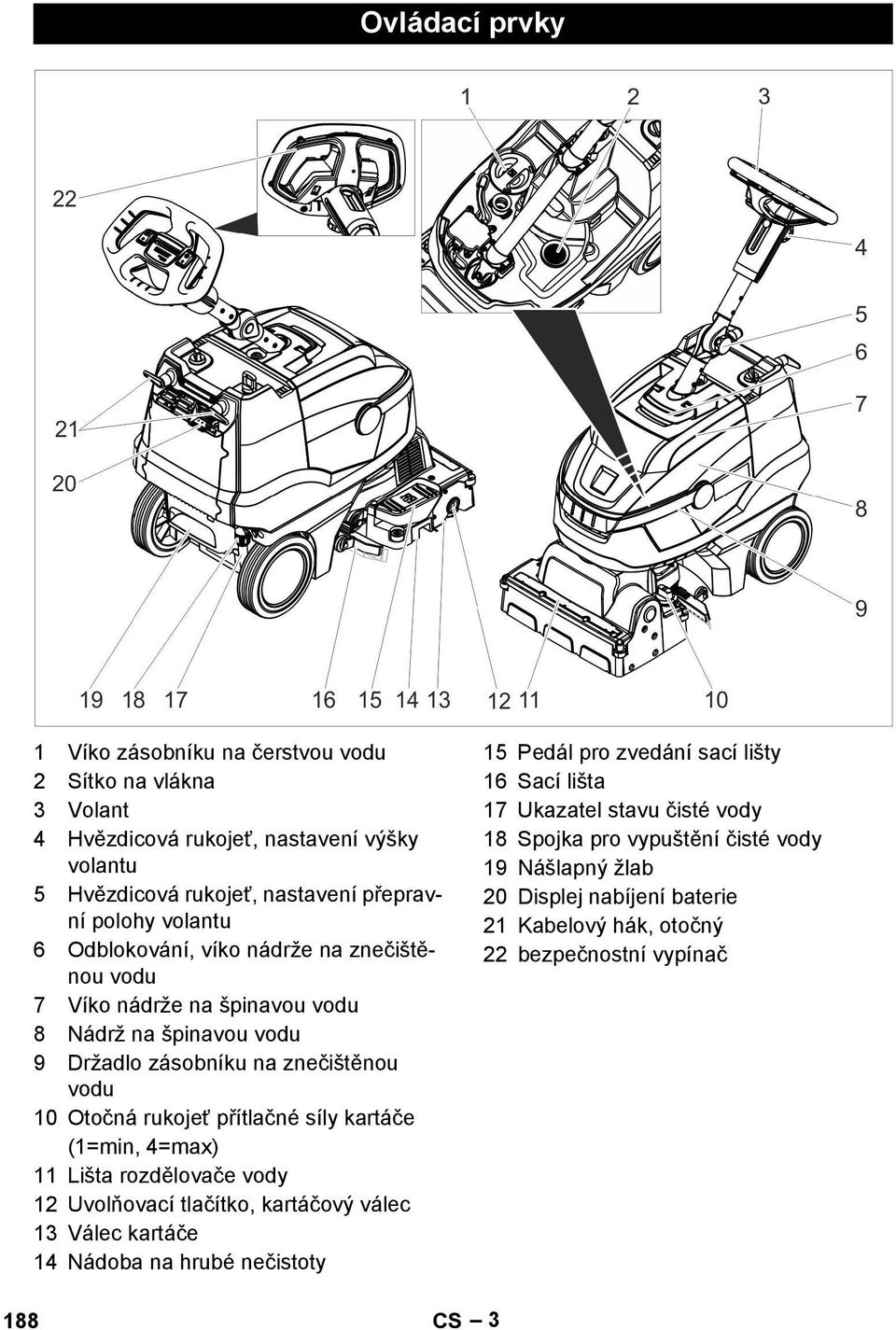 přítlačné síly kartáče (1=min, 4=max) 11 Lišta rozdělovače vody 12 Uvolňovací tlačítko, kartáčový válec 13 Válec kartáče 14 Nádoba na hrubé nečistoty 15 Pedál pro zvedání sací