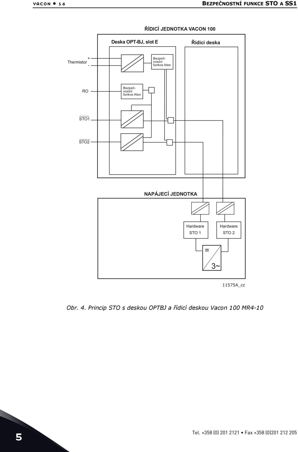 NAPÁJECÍ JEDNOTKA Hardware STO Hardware STO = 3~ 7A_cz Obr. 4.