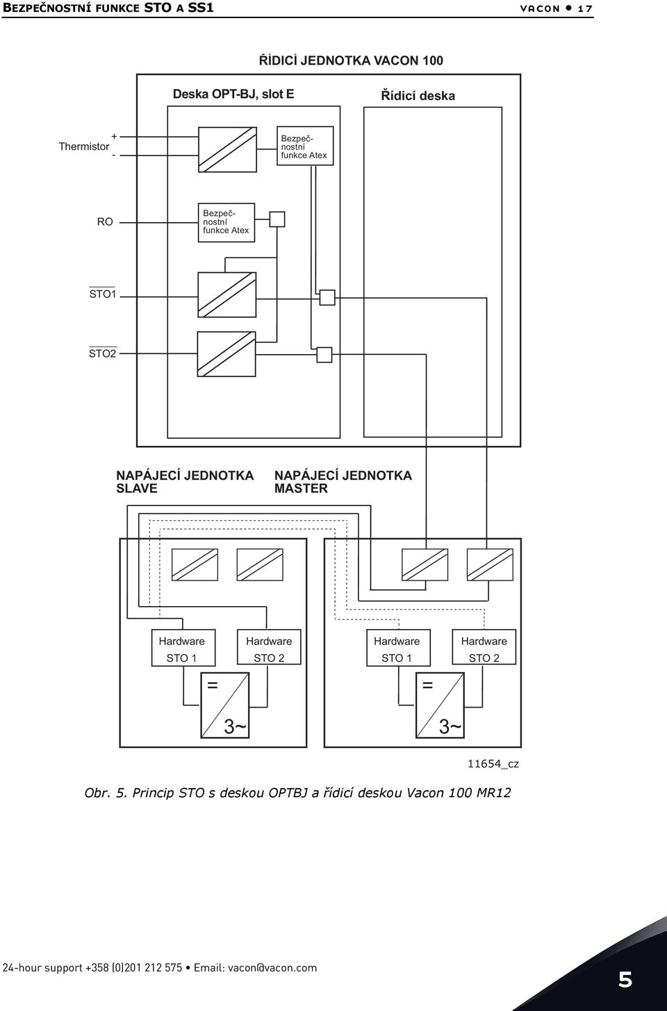 JEDNOTKA MASTER Hardware STO Hardware STO Hardware STO Hardware STO = = 3~ 3~ 64_cz Obr.