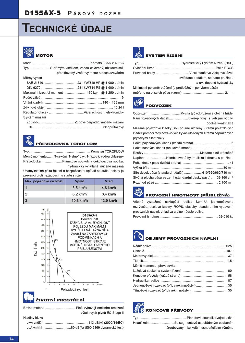 .. 15,24 l Regulátor otáček...vícerychlostní, elektronický Systém mazání Způsob...Zubové čerpadlo, nucené mazání Filtr... Plnoprůtokový PŘEVODOVKA TORQFLOW Typ... Komatsu TORQFLOW Měnič momentu.