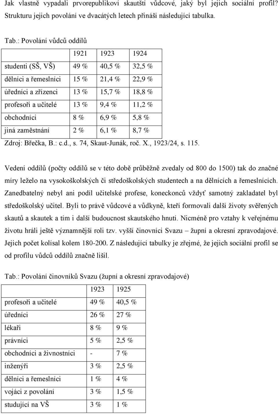 obchodníci 8 % 6,9 % 5,8 % jiná zaměstnání 2 % 6,1 % 8,7 % Zdroj: Břečka, B.: c.d., s. 74, Skaut-Junák, roč. X., 1923/24, s. 115.