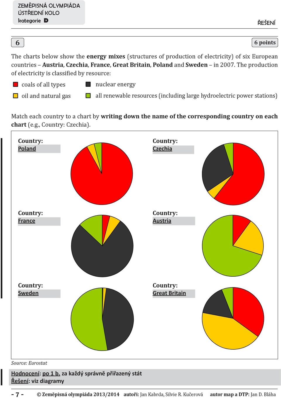 power stations) Match nuclear each Country: country Country: energyto a chart by writing down the name Country: of the Country: corresponding country on each chart (e.g., Poland Country: Poland Czechia).