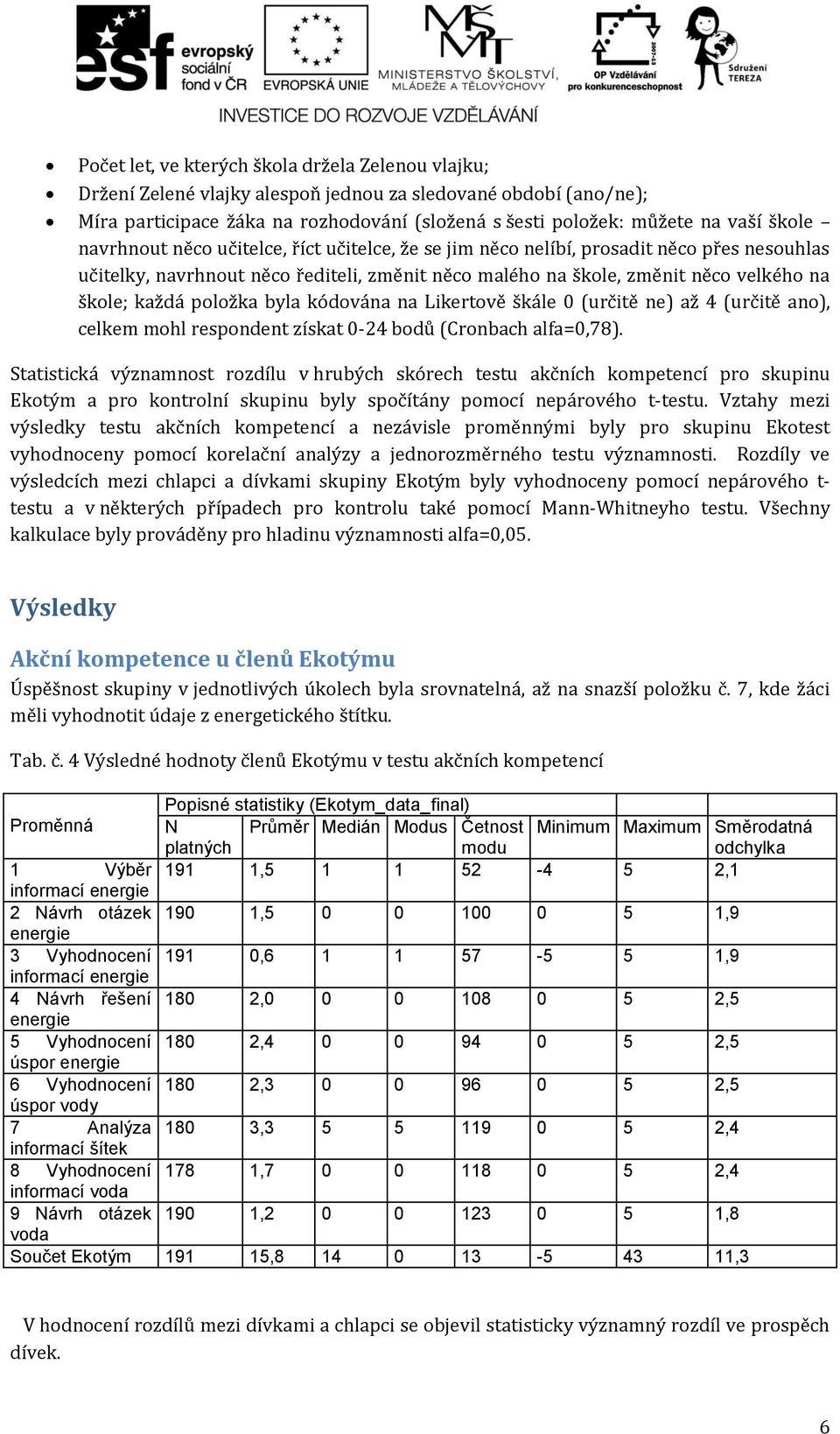 položka byla kódována na Likertově škále 0 (určitě ne) až 4 (určitě ano), celkem mohl respondent získat 0-24 bodů (Cronbach alfa=0,78).