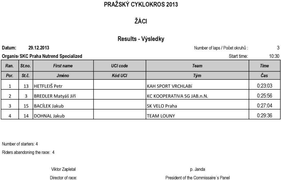 Jméno Kód UCI Tým Čas 1 13 HETFLEIŠ Petr KAH SPORT VRCHLABí 0:23:03 2 3 BREDLER Matyáš Jiří KC