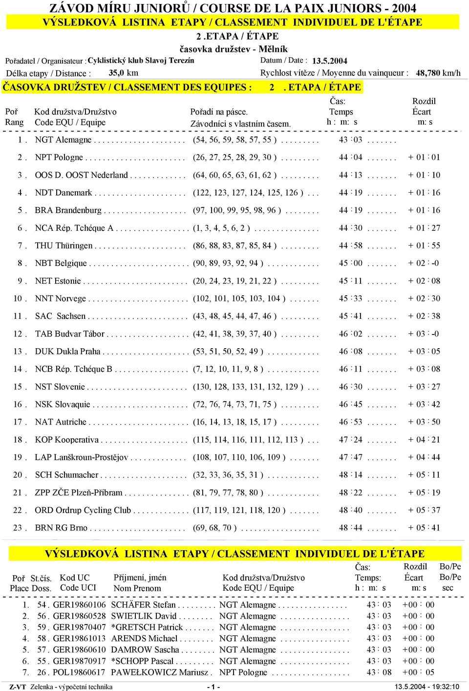 2004 Délka etapy / Distance : 35,0 km Rychlost vítěze / Moyenne du vainqueur : 48,780 km/h ČASOVKA DRUŽSTEV / CLASSEMENT DES EQUIPES : 2.