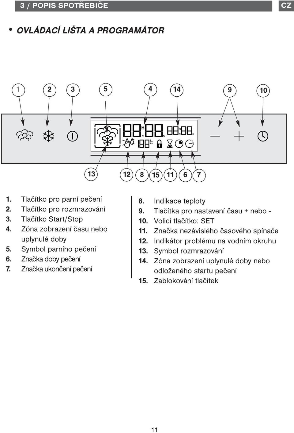 Značka ukončení pečení 8. Indikace teploty 9. Tlačítka pro nastavení času + nebo - 10. Volicí tlačítko: SET 11.