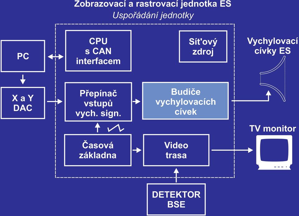 ES XaY DAC Pøepínaè vstupù vych. sign.