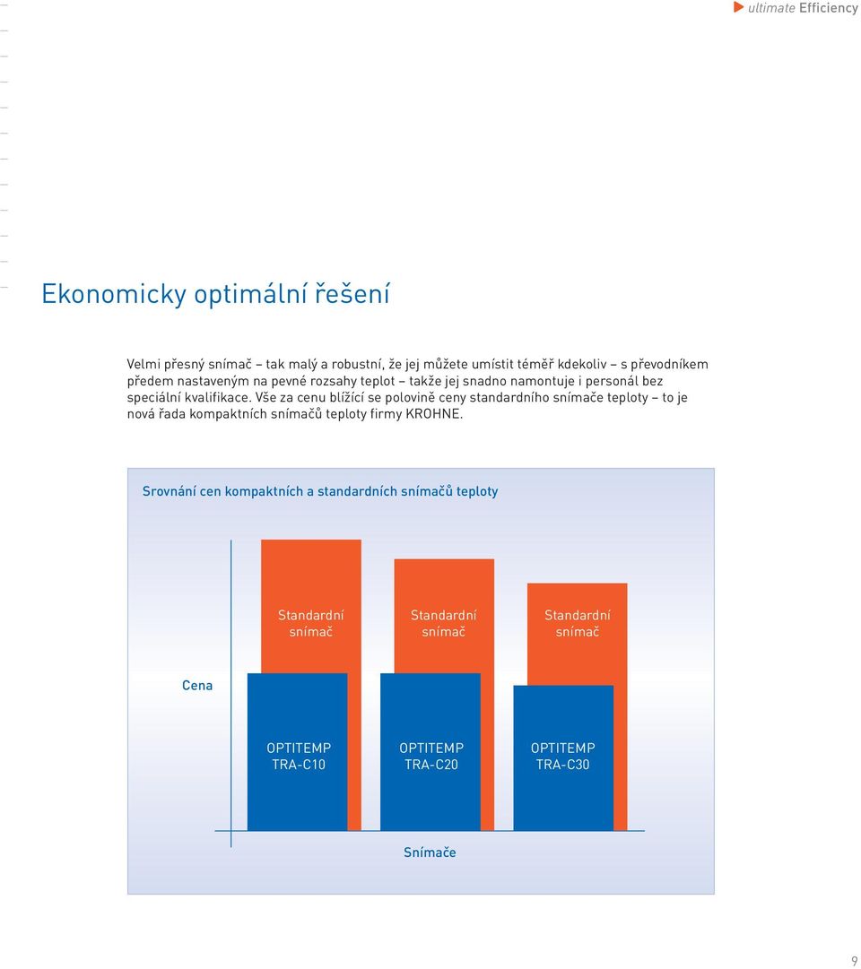 Vše za cenu blížící se polovině ceny standardního snímače teploty to je nová řada kompaktních snímačů teploty firmy KROHNE.