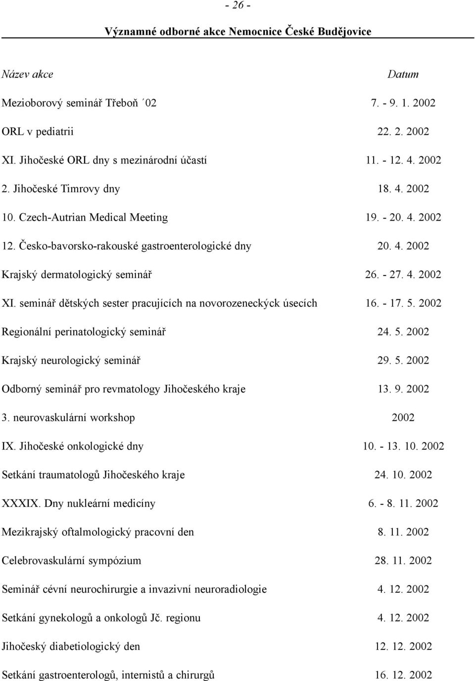 - 27. 4. 2002 XI. semináø dìtských sester pracujících na novorozeneckýck úsecích 16. - 17. 5. 2002 Regionální perinatologický semináø 24. 5. 2002 Krajský neurologický semináø 29. 5. 2002 Odborný semináø pro revmatology Jihoèeského kraje 13.