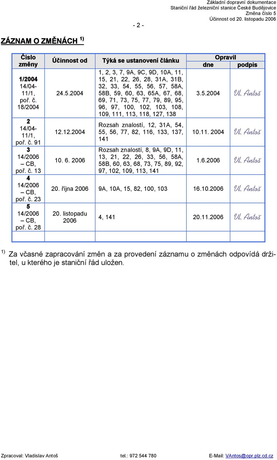 2006 Týká se ustanovení článku 1, 2, 3, 7, 9A, 9C, 9D, 10A, 11, 15, 21, 22, 26, 28, 31A, 31B, 32, 33, 54, 55, 56, 57, 58A, 58B, 59, 60, 63, 65A, 67, 68, 69, 71, 73, 75, 77, 79, 89, 95, 96, 97, 100,