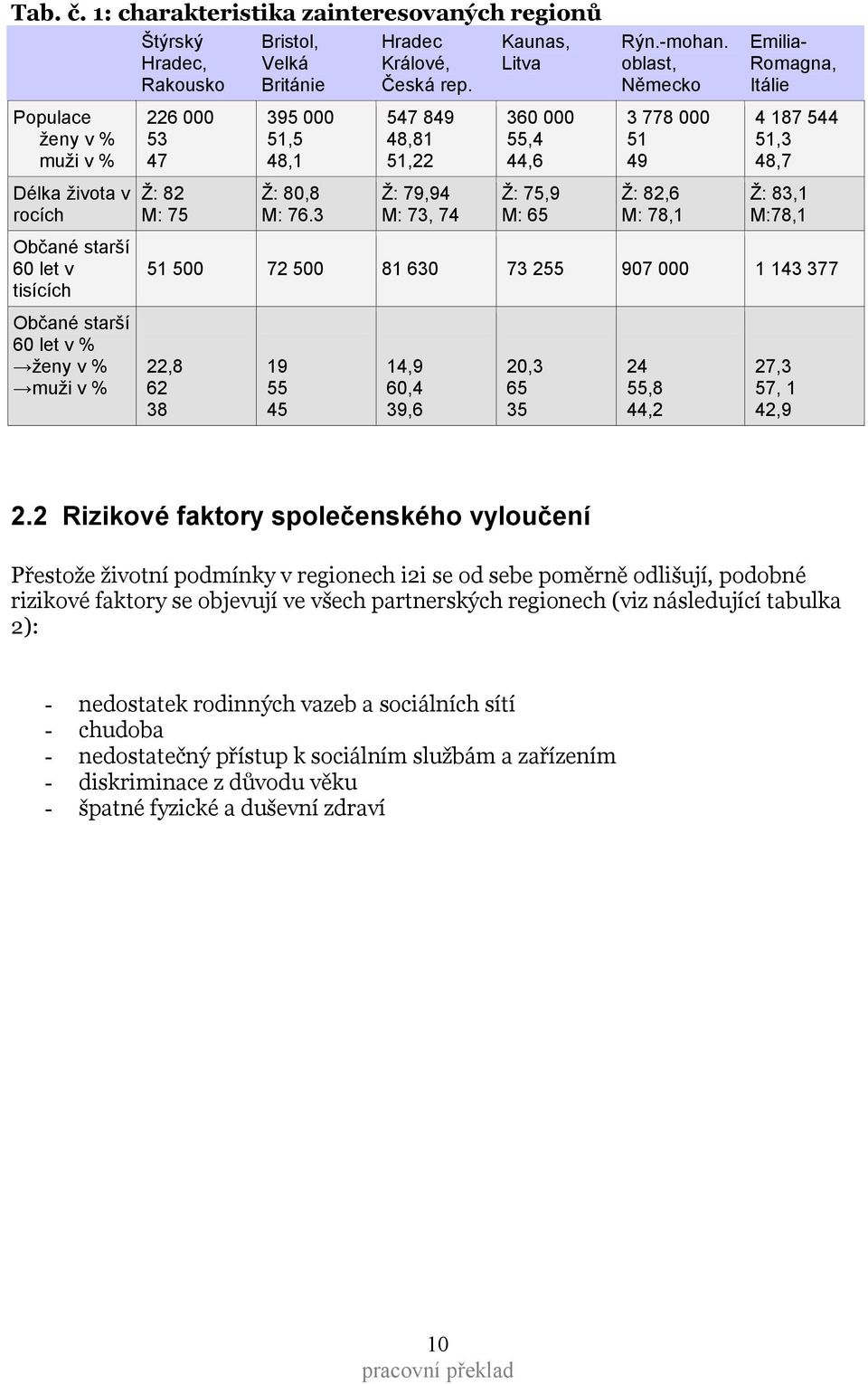 82 M: 75 Ž: 80,8 M: 76.