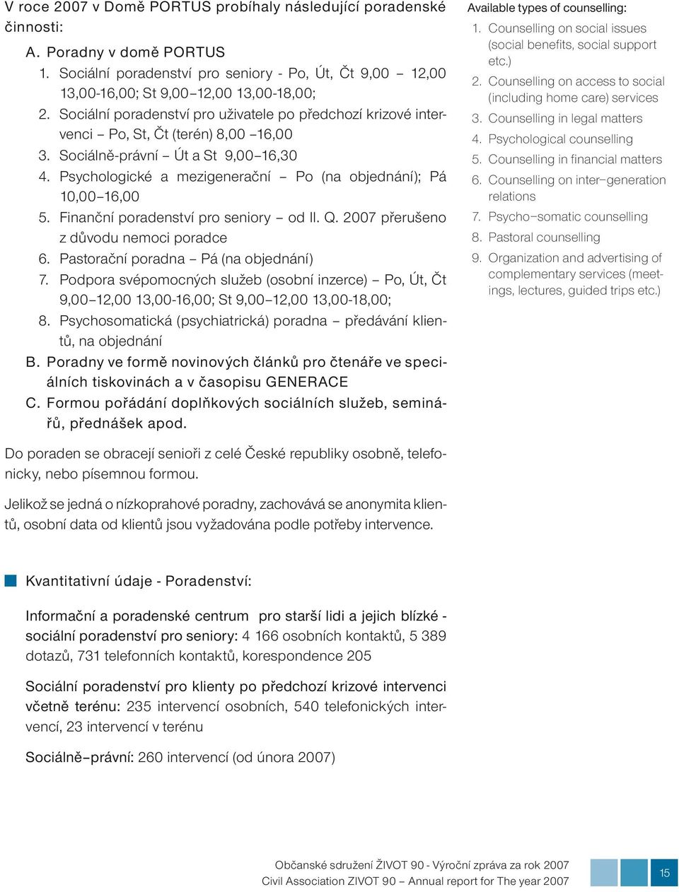 Psychologické a mezigenerační Po (na objednání); Pá 10,00 16,00 5. Finanční poradenství pro seniory od II. Q. 2007 přerušeno z důvodu nemoci poradce 6. Pastorační poradna Pá (na objednání) 7.